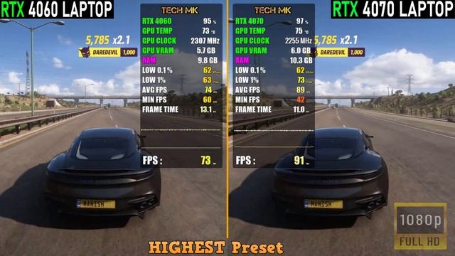 RTX 4070 vs RTX 4060 Laptop - Gaming Test - How Big is the Difference? | Tech MK смотреть онлайн
