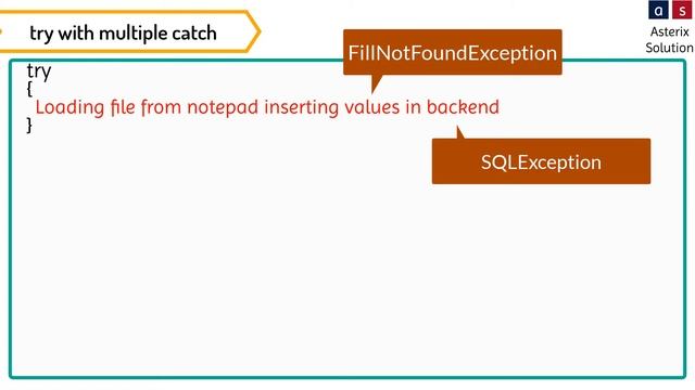 Exception Handling in Detail | JavaGyan Series | Zartab Nakhwa