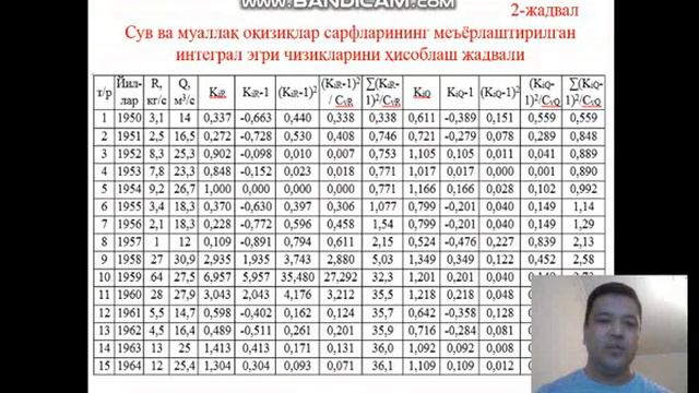 Сув ва муаллақ оқизиқлар оқимининг меъёрлаштирилган фарқли интеграл эгри чизиқларини чизиш. смотреть онлайн