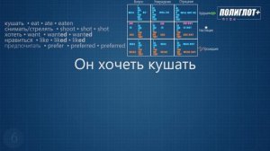 Полиглот+ Практика английского языка. Занятие 3 [Level 1] Глагол To be до автоматизма