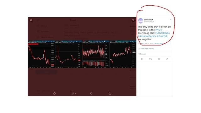 S&P 500 Analysis | S&P 500 Pump And Dump | Stock Market Analysis Video For The Week Of 6/14/2020