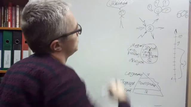 Часть 1. Осознаность "Путь от обезьяны к человеку". Коуч программа "Собери себя сам"