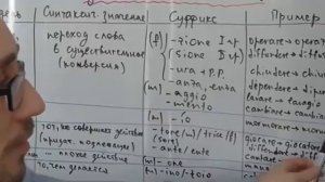Итальянское Словообразование:  существительные от глаголов