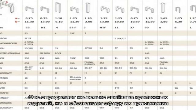 Как определить размер скоб для степлера мебельного