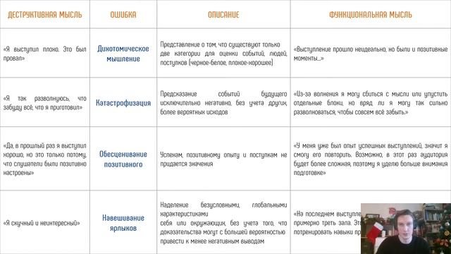 Как побороть страх публичных выступлений. Когнитивно-поведенческий подход (КПТ)