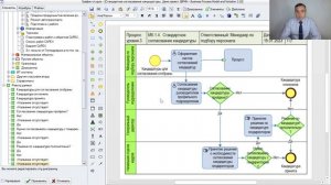 Нотация BPMN-Simple. Автоматическое формирование диаграмм процессов в системе Бизнес-инженер.