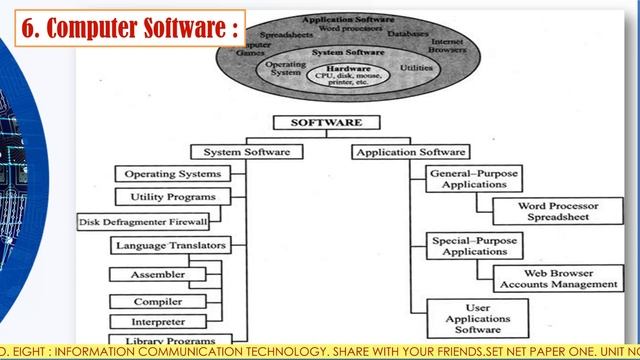 UGC NET | SET PAPER ONE | ICT GENERAL ABBREVIATIONS AND TERMINOLOGY | GANESH MUDEGAONKAR