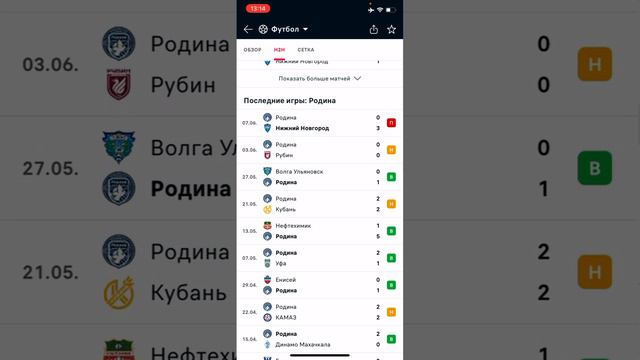 Нижний Новгород - Родина, Прогноз на футбол сегодня 10.06.2023