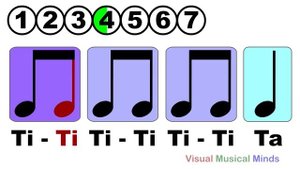 Introduction to Rhythm Reading: Stage One