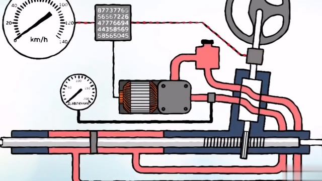 Общее устройство и принцип работы системы рулевого управления