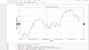 Microsoft Stock Profit and Loss Analysis YTD 2021 using Python