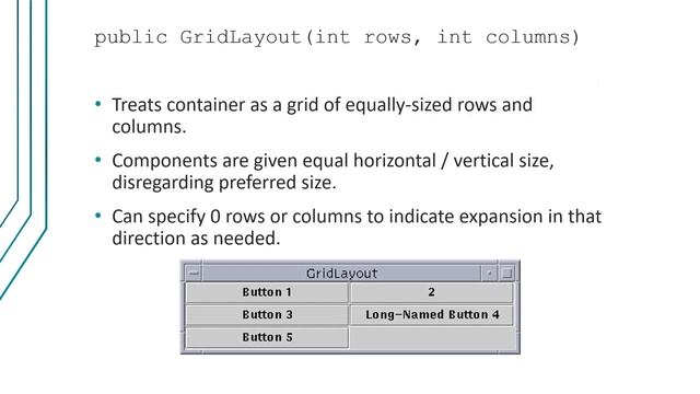 JAVA AWT/SWING смотреть онлайн