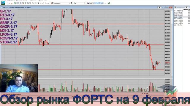 Обзор рынков на 9 февраля. смотреть онлайн