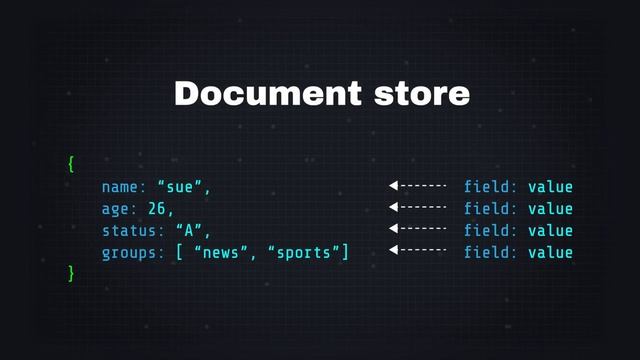 Implement a document database with Mongo Db - NoSQL systems смотреть онлайн