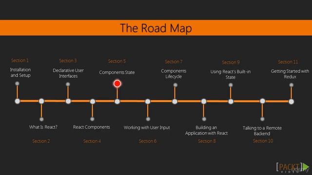 Learning ReactJS - learn Web Development
