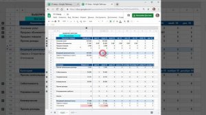 Управленческий учет в гугл таблицах система учета ОДДС ОПУ