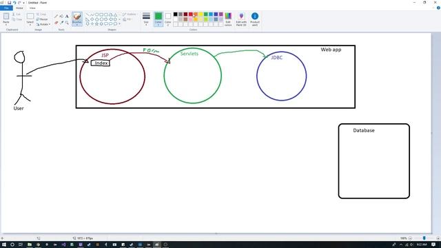 Java: the flow of servlets смотреть онлайн
