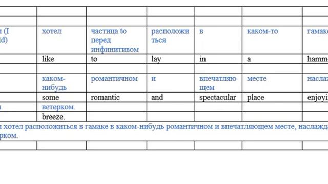 № 44, уровень А2 English. О методике в описании. Изучение английского методом выучивания текстов смотреть онлайн