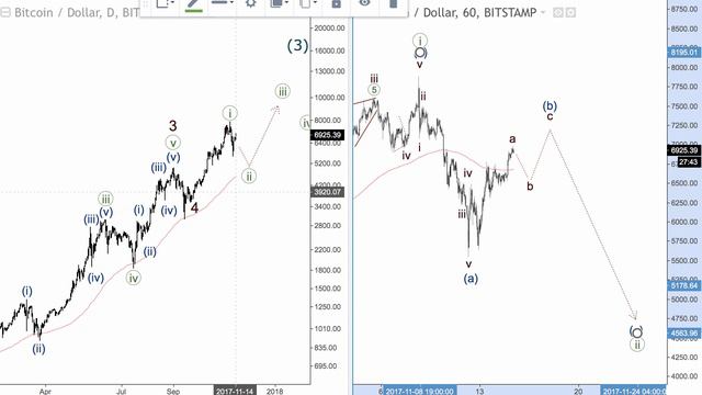 ВолноТрейдинг. Текущие трейды (15.11.2017) смотреть онлайн