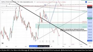 Nepse: Technical Analysis | 2100 Above or Below? | What to Anticipate Technically?