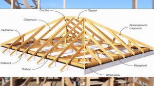 Фермы из доски на крышу Каркасного Дома. Монтаж вдвоем. Каркасный дом своими руками