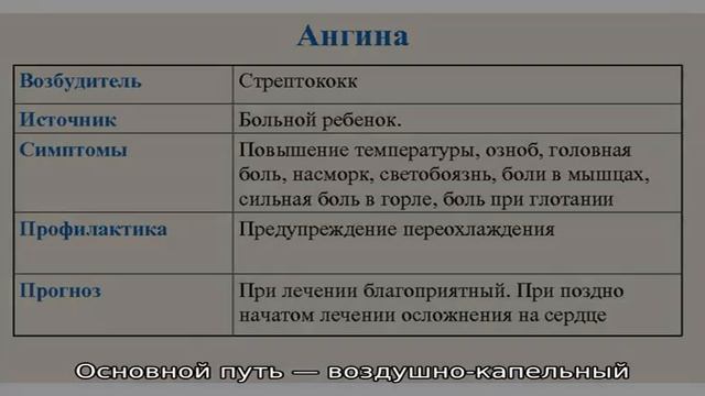 Как может передаваться ангина? смотреть онлайн