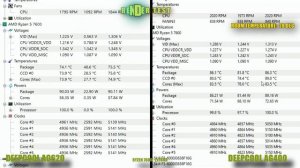 Deepcool ag400 vs ag620 (Ryzen 7000)