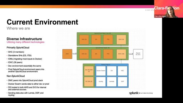 Pony Up! - How Splunk keeps Buttercup Healthy and Secure - Boston Splunk User Group смотреть онлайн