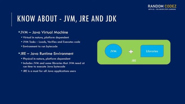 Java Fundamentals - JVM, JRE & JDK смотреть онлайн