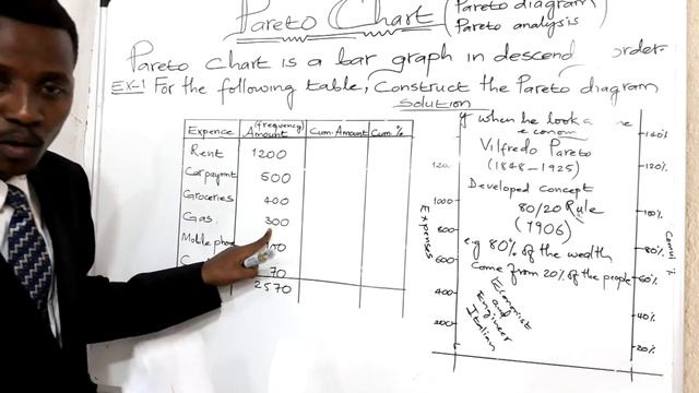 Lecture 17: Pareto Chart/ Pareto Analysis. Online maths, science and engineering. смотреть онлайн