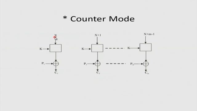 CS M S002 Cryptography Basics - I смотреть онлайн