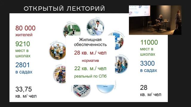 Лекторий по краеведению: Катя Кораблева и Любовь Чернышева, «Хрущёвка и «человейник»
