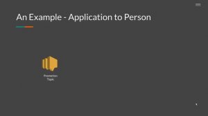 What is AWS SNS (Simple Notification Service)? (1/13)