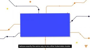 vCluster In Three Minutes