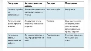 Дневник эмоций, дневник когнитивно-поведенческой психотерапии