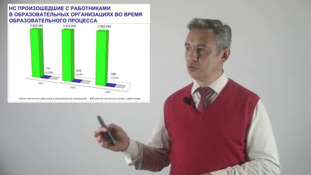 1.6 Правила и инструкции по охране труда Статистика