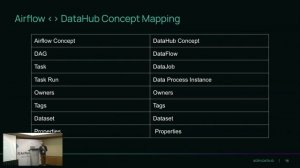 How to use Data Contracts for Data Quality in your Airflow Ecosystem