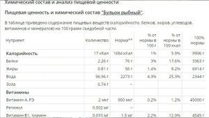 Рыбная добавка Халявный корм для кур бройлеров