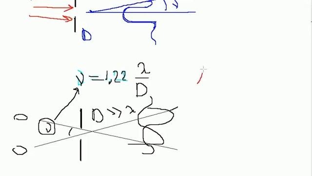 Разрешающая способность