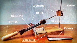 DIY: Бритвенная заточка ножей на самодельном точильном приспособлении