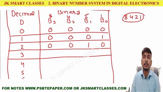 Binary Number System in Python 2️⃣ हिंदी?Number System in Computer Science with Python?CBSE Class 1