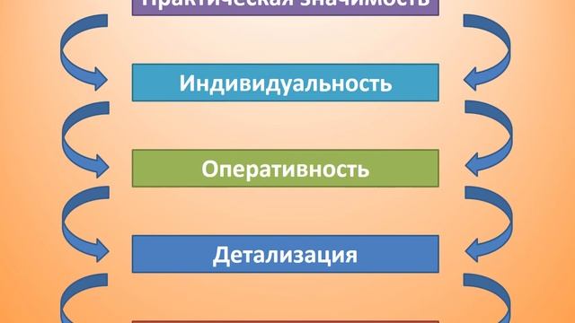 В чем отличие бухгалтерского и управленческого учета