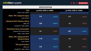 CORE I5 14600K vs CORE I9 11900K