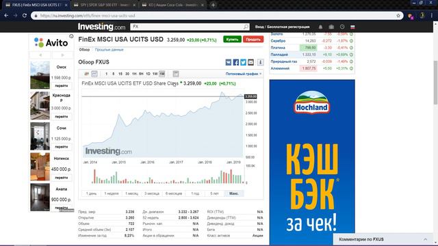 Портфель акций США.Стоит ли покупать ETF.Отзыв.Interactive Brokers №7