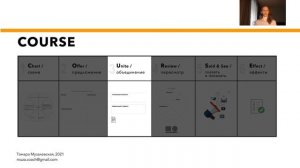 Структура коучинговой программы COURSE