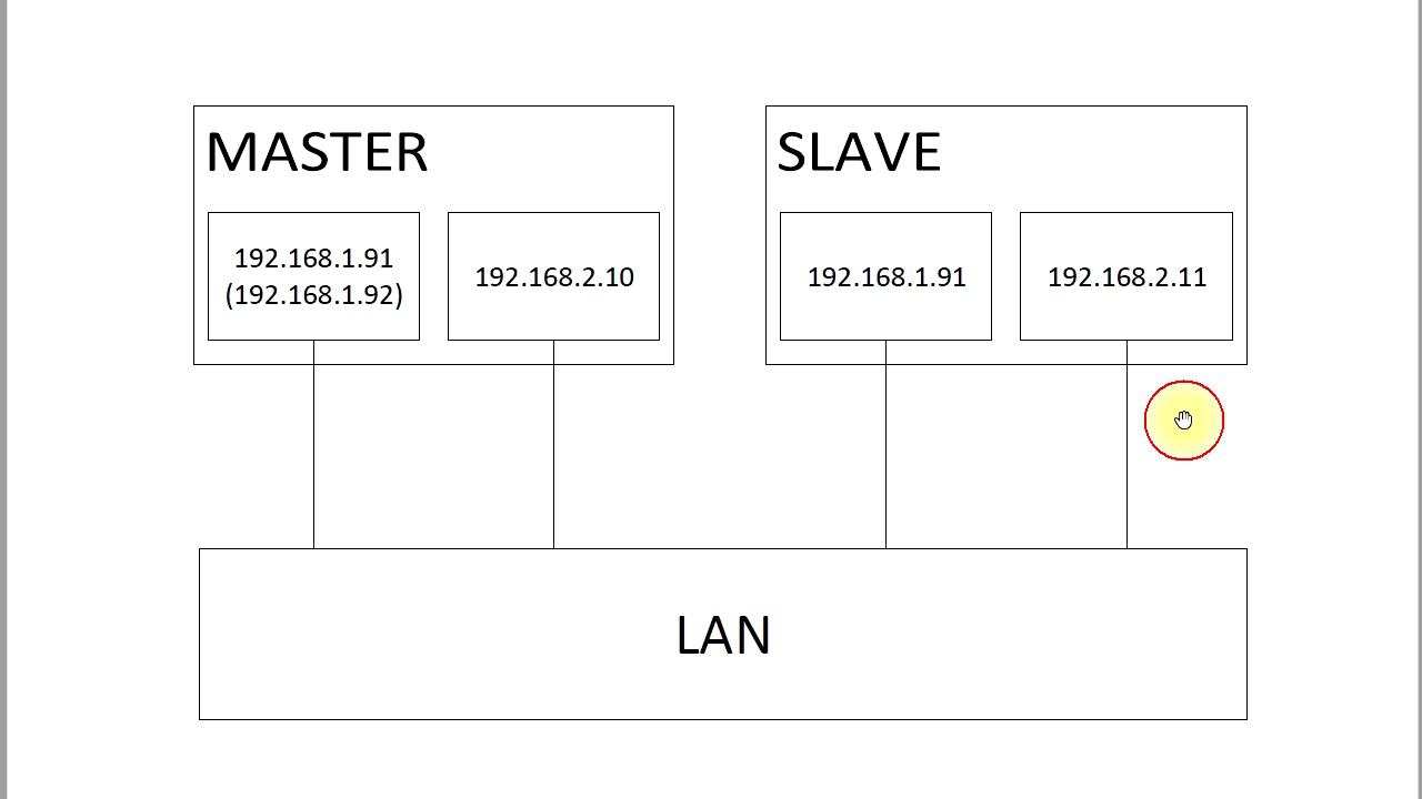 Горячее резервирование сервера IP системы оповещения ROXTON (ITC ESCORT) T-6700R смотреть онлайн