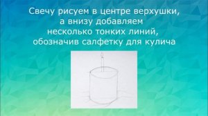 6-е классы. Изобразительное искусство. Тема урока:" Пасхальный натюрморт".