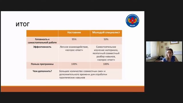 Как выбрать и внедрить лучшую модель наставничества в медицинской организации