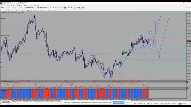 Ежедневный обзор по EUR\USD на 12 апреля