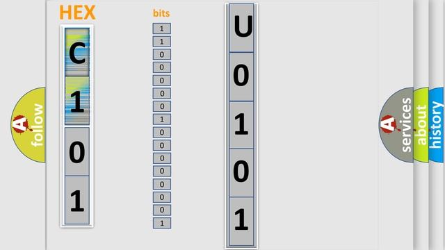 DTC Toyota U0101 Short Explanation смотреть онлайн